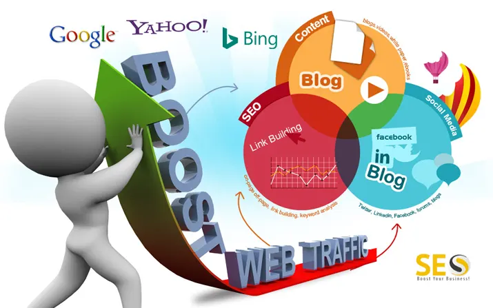 Boost Your Site Traffic