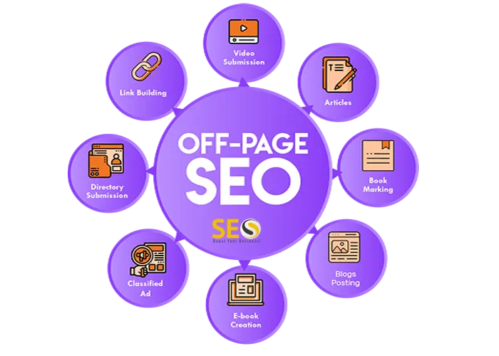 Off-Page SEO