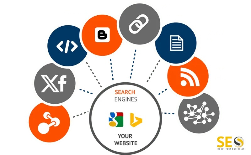 SEO-Plays-Vital-Role
