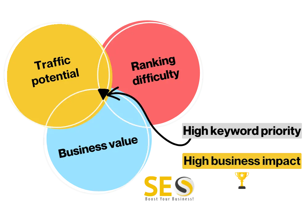Scheduled Keyword Targeting Analysis Refresh