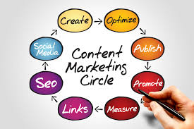 SEO, SMM-Content Writing