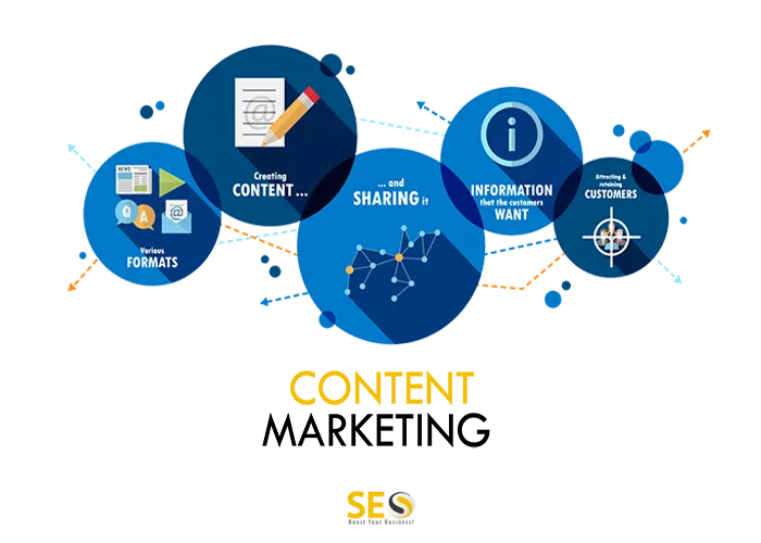 content marketing