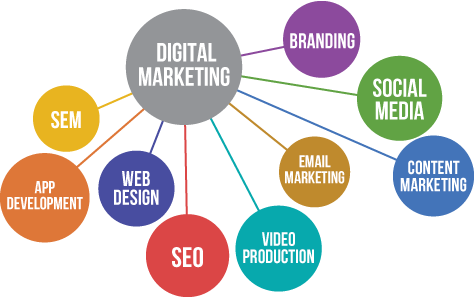 seo-smm-digital-marketing 