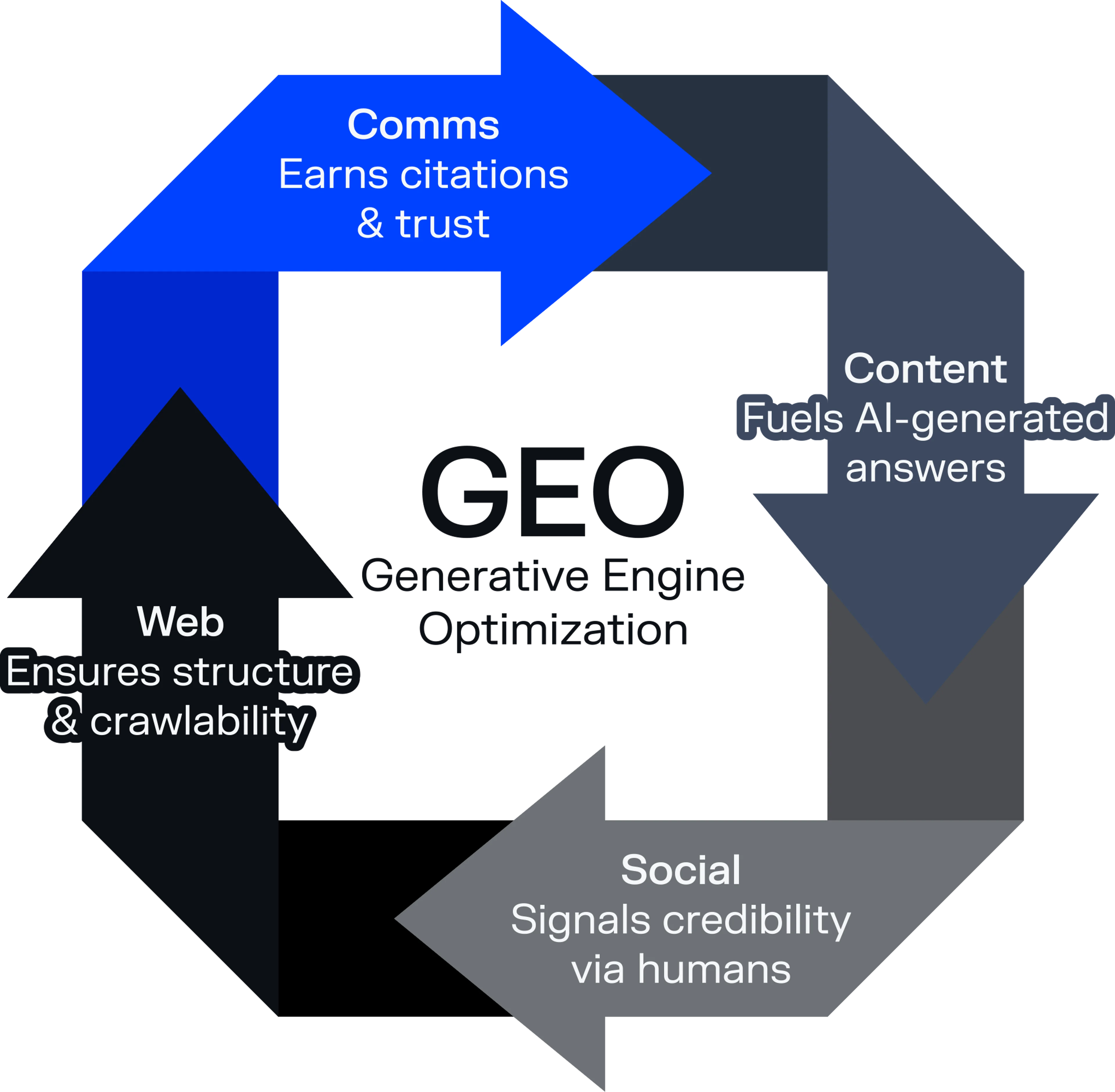 Geo