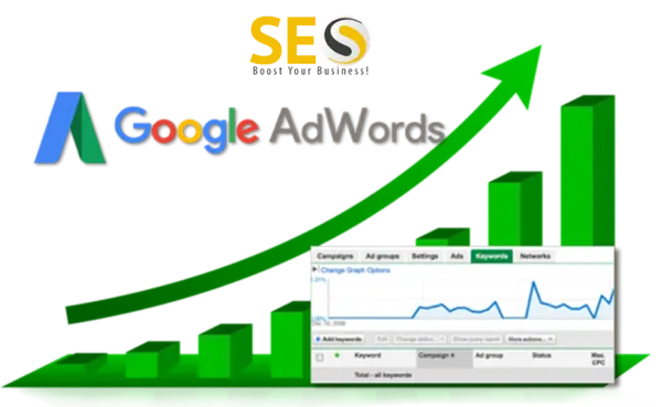 google adwords