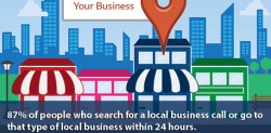 Local Business Optimization