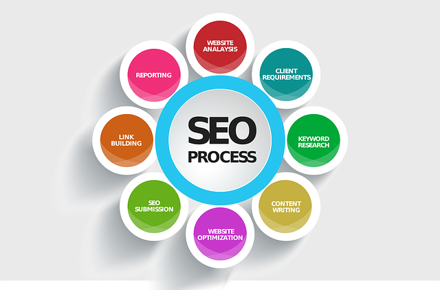 SEO-SMM