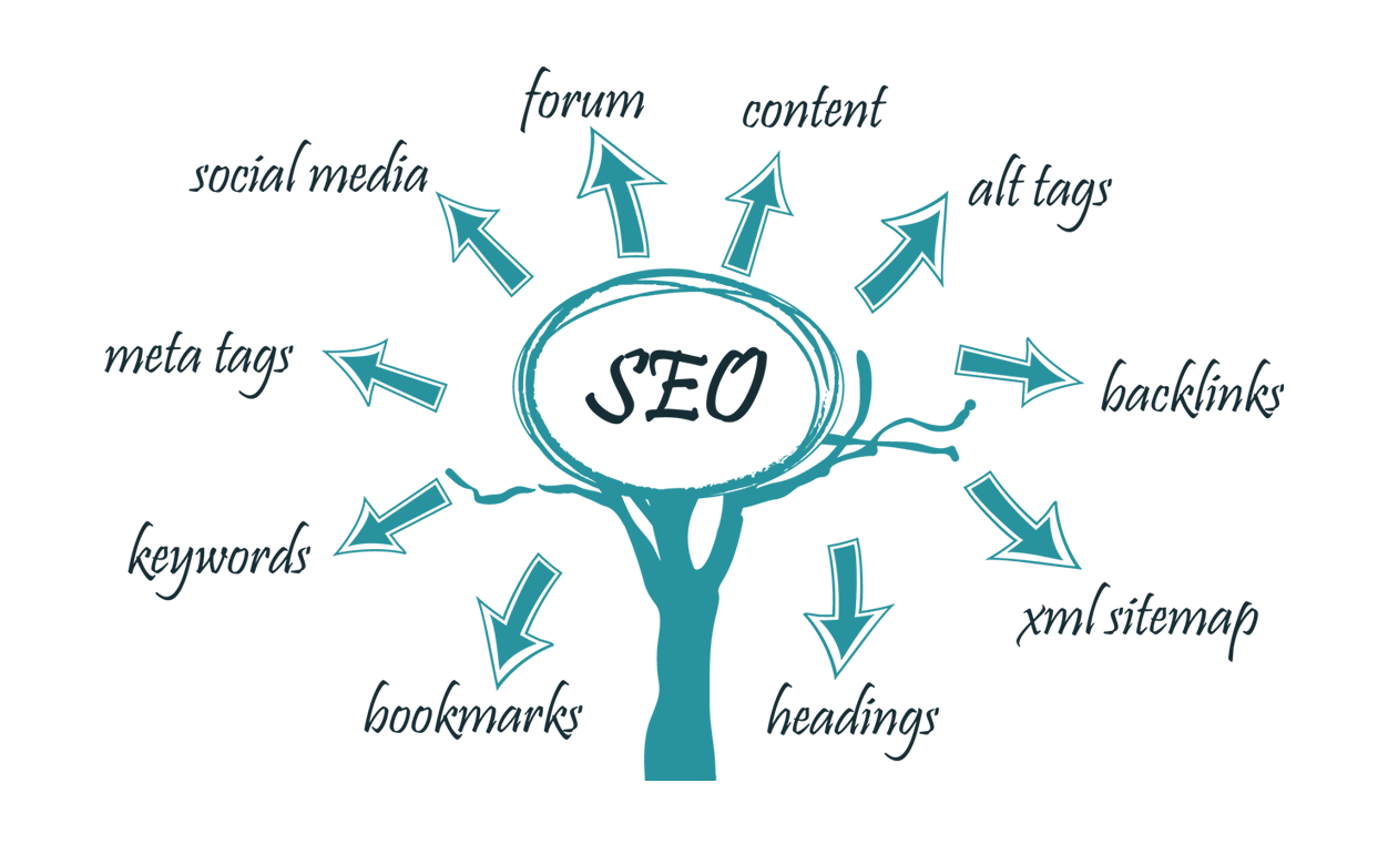 seo-online-marekting